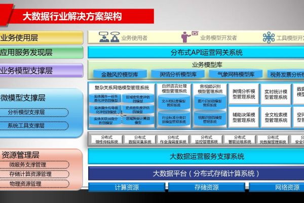 大数据平台技术要求吗_数据使能技术平台集成实施