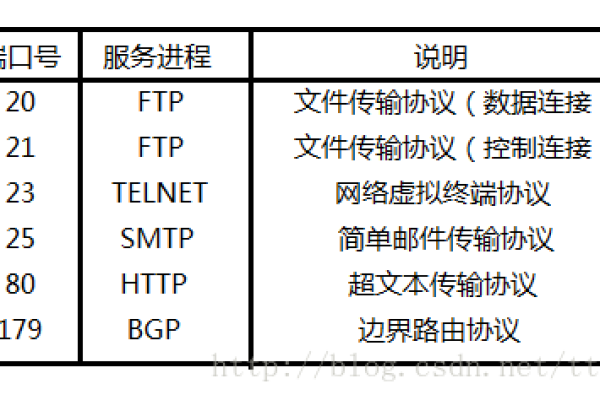 Excel服务器端口号具体指的是什么？