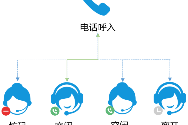 电话呼叫中心管理系统_电话  第1张