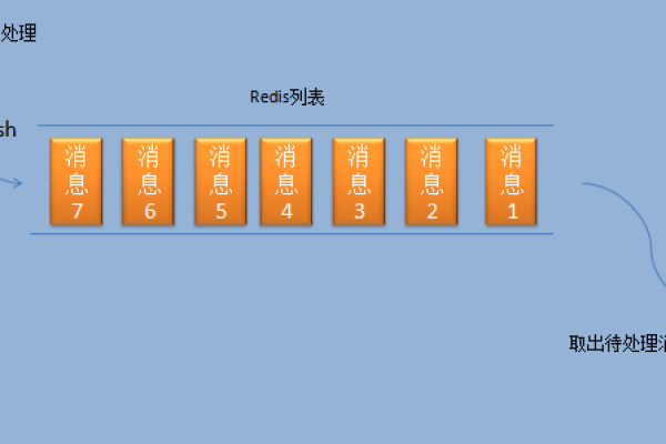 怎么动态选择redis序列化策略