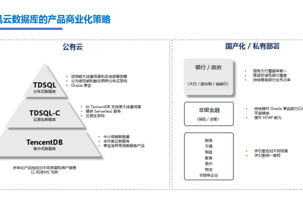 腾讯云企业级云平台,支持私有化输出  第1张