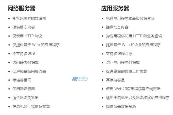 web应用服务器是什么（web应用服务器是什么）