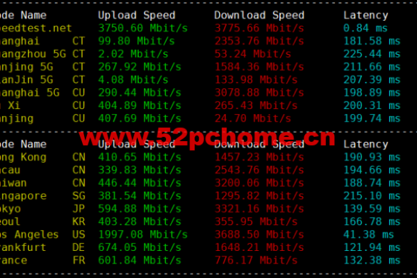 spinservers：达拉斯、圣何塞机房（圣何塞地震对达拉斯fc）