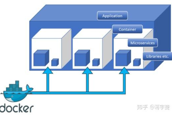 如何用docker实现serverless  第1张