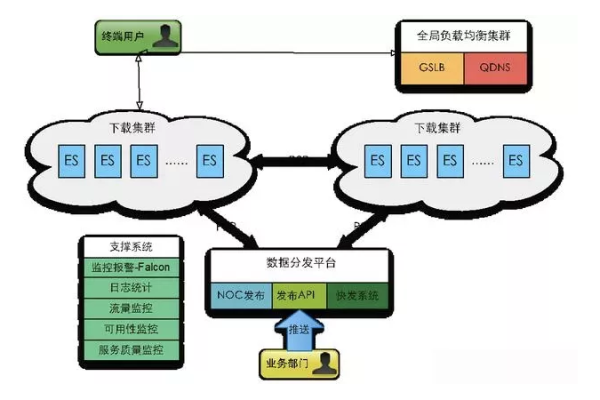 抖音自助商城是用的什么服务器？