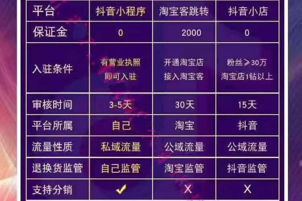 抖音业务全网最低价平台的网络卡是怎么回事？抖音自助下单