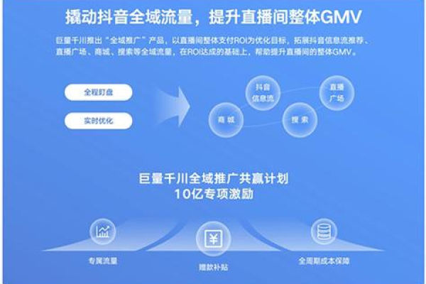 抖音自助业务网的网络卡顿是怎么回事？抖音自助下单