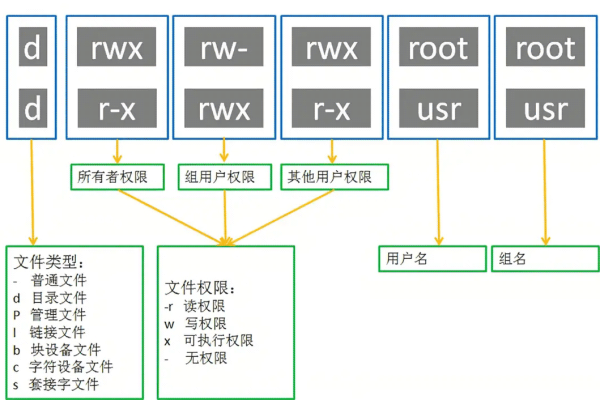 Linux下文件权限知识  第1张