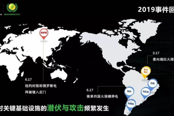 提前布防！2019年五种危险的新攻击技术