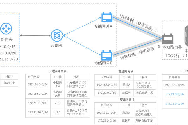 云主机各地测试ip集合  第1张