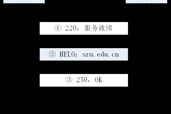 什么是SMTP虚拟主机,SMTP虚拟主机的作用与使用方法