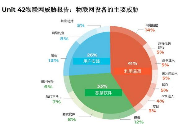 2018上半年网络安全直面五大威胁（2020网络安全威胁）