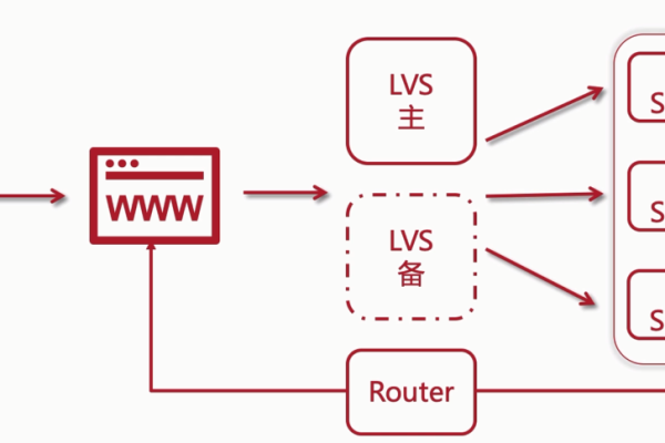 etc hosts作用  第1张