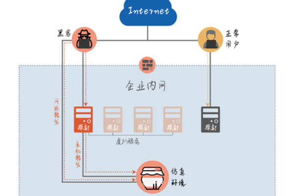 一个虚拟主机绑定多个网站（一个虚拟主机绑定多个网站怎么弄）