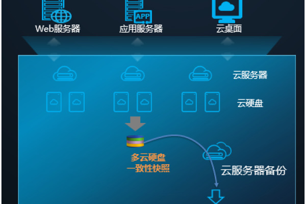 云服务器切换后就掉线怎么解决  第1张