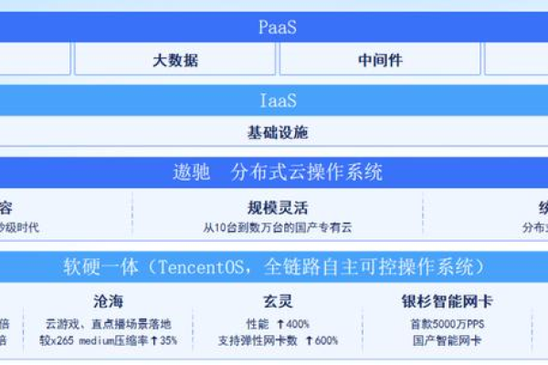 腾讯云 TDSQL-C 1核1G 云原生数据库 1核1GB 1.2元/1月