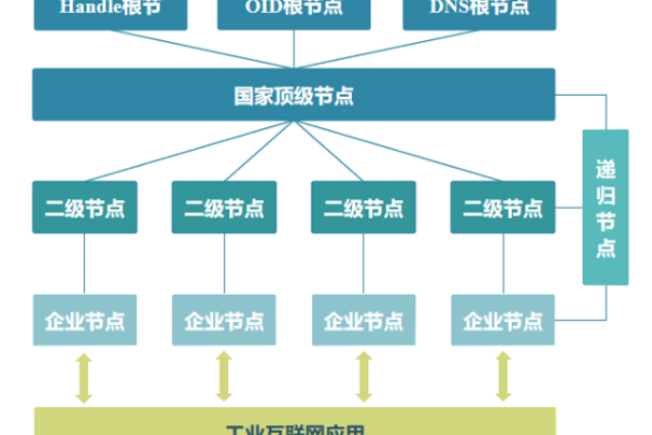 十大工业互联网标识解析二级节点正式上线 重庆工业互联网加速前进