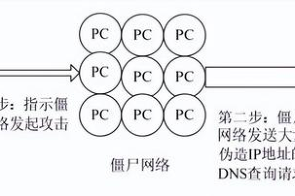 在未购买阿里云DNS防护的情况下，能否查询是否遭遇了DNS攻击呢？