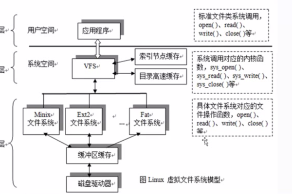 Linux 服务器的文件结构  第1张