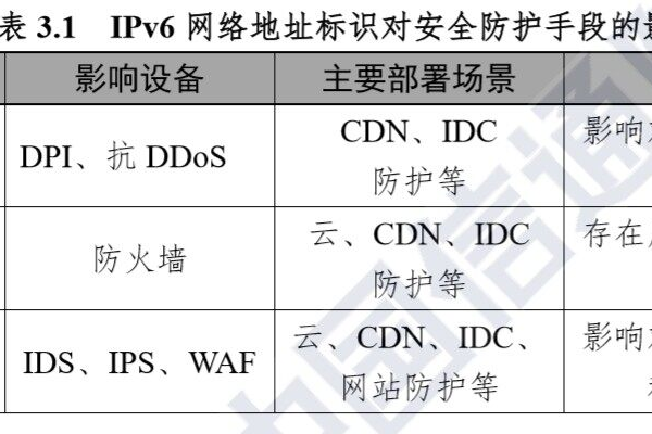 中国信通院发布《IPv6网络安全白皮书》王志勤权威解读（ipv6网络安全解决方案）