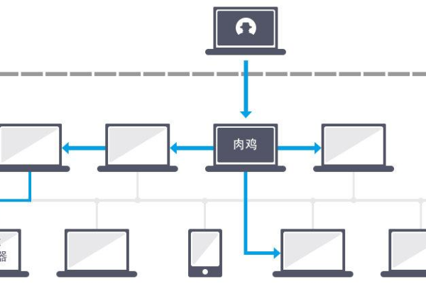 服务器被载入后的一些处理方案