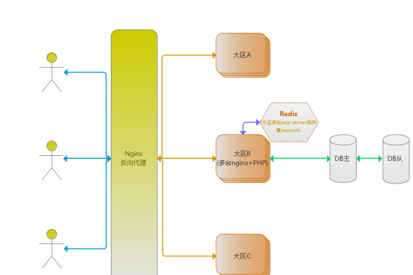 Apache端口进程模块化DSO和MPM