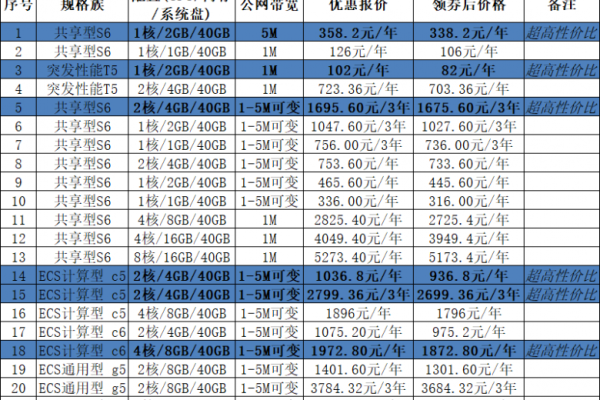 年腾讯云主机2核2G4G、4核8G、8核16G、16核32G配置价格表  第1张