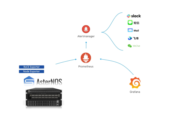 请问大家容器服务ACK的ECI的node 层监控，大家是如何做的呀？