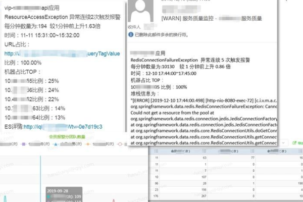 请问下云盾·堡垒机的日志怎么集中管理？