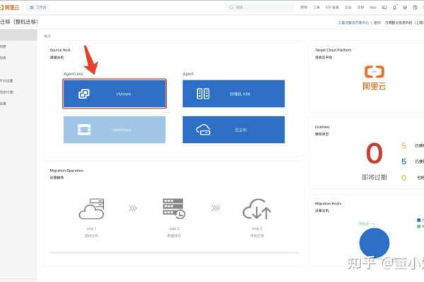 服务器迁移中心从VMware虚拟机迁到阿里云的服务器，启动报错怎么弄?