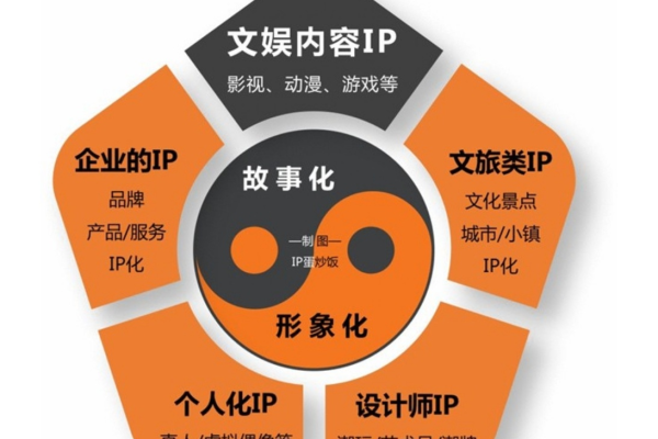 为什么多数用户都喜欢独立IP？（独立ip的好处）