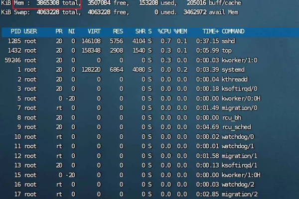 Linux下查看内存使用情况操作