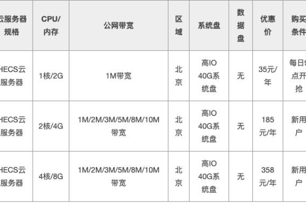 华为大型云服务器租用价格是多少  第1张