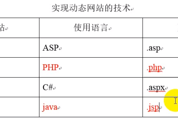 php二级联动如何取值到第二级