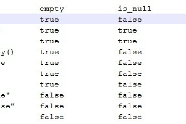 php if如何判断null