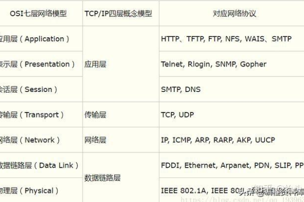 TCP/IP协议和邮件的知识有哪些  第1张