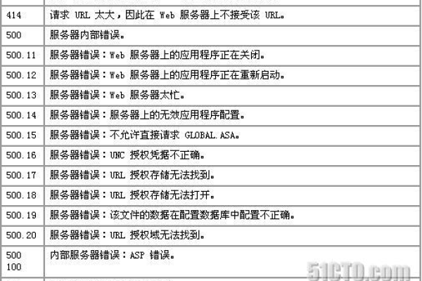 windows web服务器中IIS下的常用dos命令  第1张