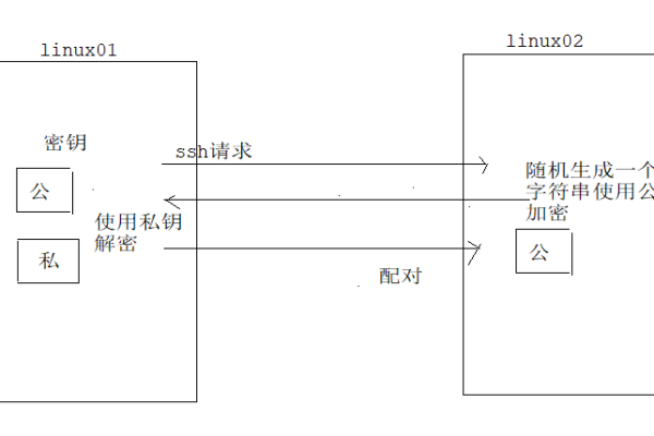 linux云服务器中自动快照功能细节有哪些（linux云服务器中自动快照功能细节有哪些）