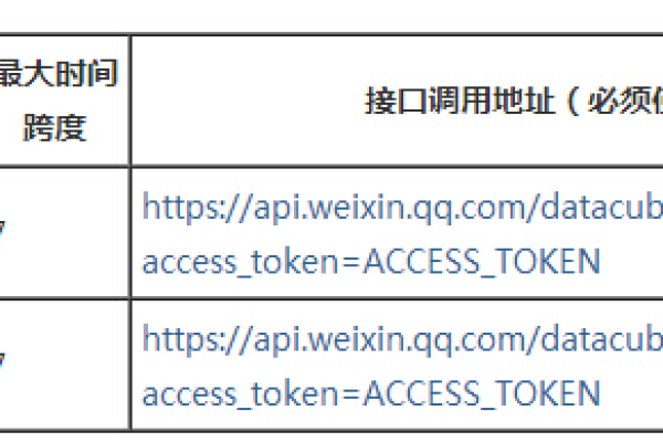 php对接数据库的表