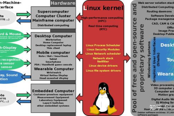 linux中-和–的区别  第1张