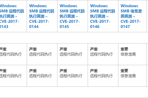 windows server 2003 取消上网限制(即安全等级限制