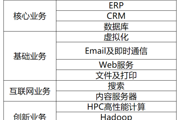 Windows 服务器中“域”的概念  第1张