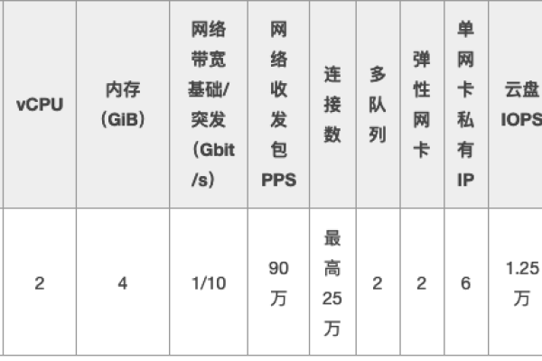 阿里云2核4g价格