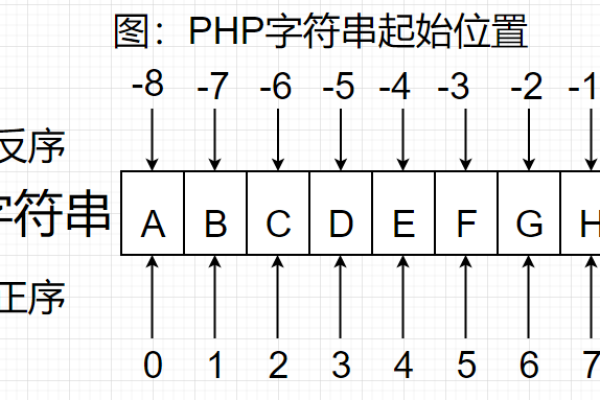 php中字符串如何拼接字符串