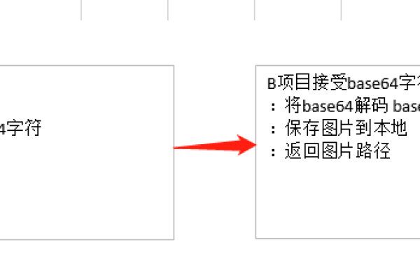 php 如何将图片右移到左移