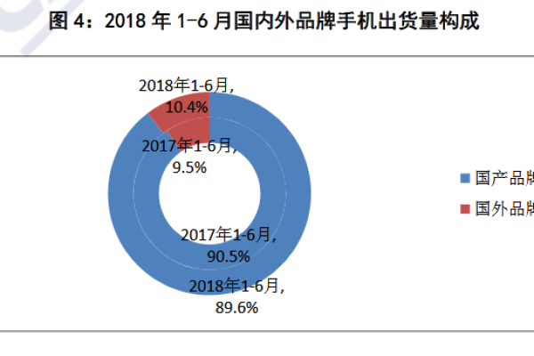 2019年9月国内手机市场运行分析报告：整体出货量同比下降7.1%,环比增长17.4%。