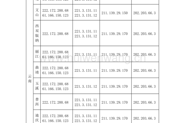 全国国内移动汇总DNS地址  第1张