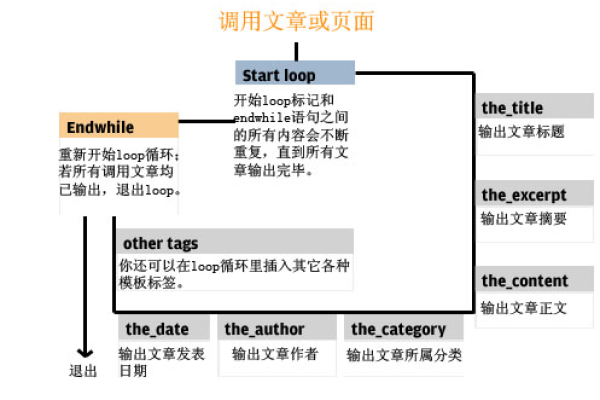 wordpress主题选项框架  第1张