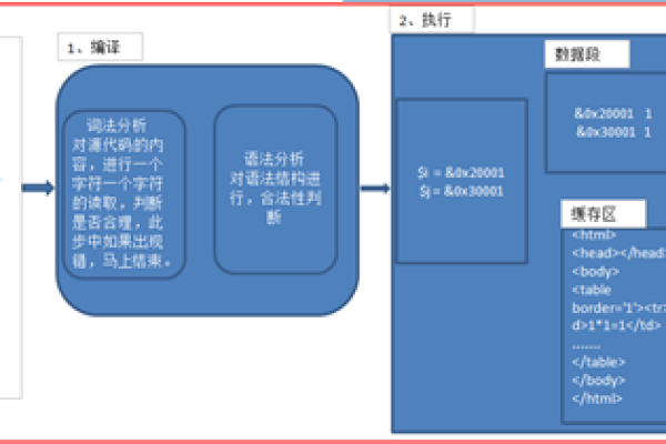 php里如何拼接html代码