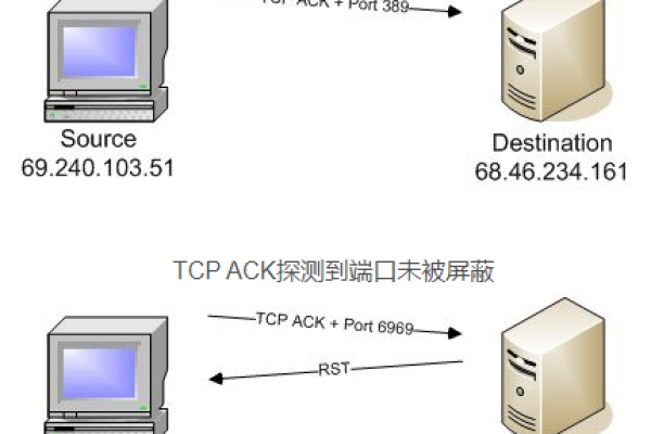 NC扫描主机端口方法  第1张